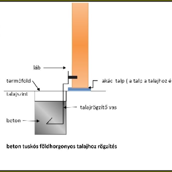 Betonozható Földhorgony